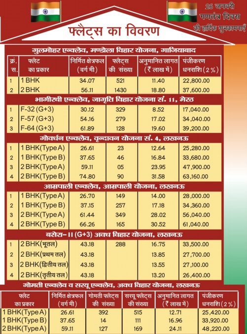 5387 Flats By UP Housing & Development Board UPAVP New Apartment
